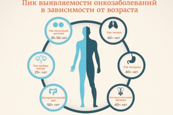 4 февраля с 9.00 до 13.00 в МСЧ №9 ФМБА России пройдёт День профилактики онкологических заболеваний, под девизом - «Заботы достойны все!»